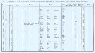 VR 1913-14, Ward 07, p156