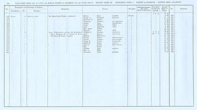VR 1913-14, Ward 07, p164