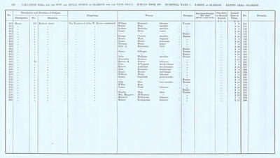 VR 1913-14, Ward 07, p170