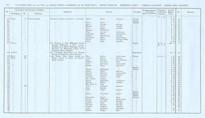 VR 1913-14, Ward 07, p172