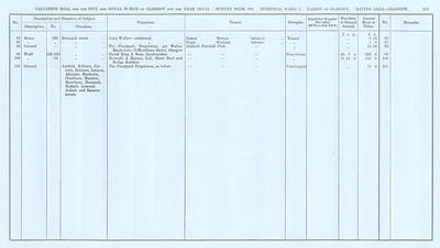 VR 1913-14, Ward 07, p173