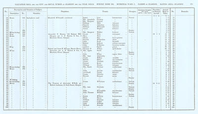 VR 1913-14, Ward 07, p175