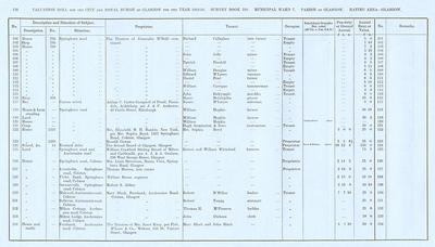 VR 1913-14, Ward 07, p176