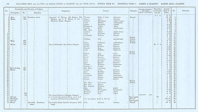 VR 1913-14, Ward 07, p178