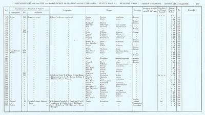 VR 1913-14, Ward 07, p181