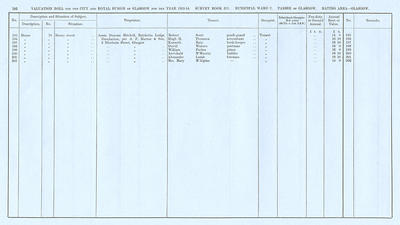 VR 1913-14, Ward 07, p182