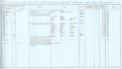 VR 1913-14, Ward 08, p011