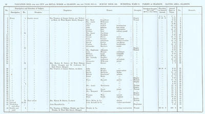 VR 1913-14, Ward 08, p022