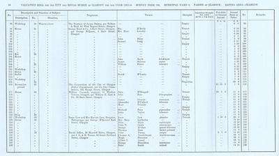 VR 1913-14, Ward 08, p024