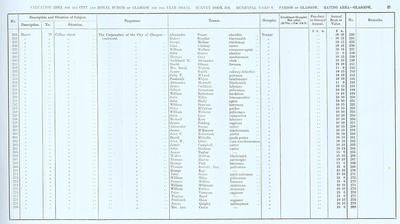 VR 1913-14, Ward 08, p027