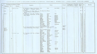 VR 1913-14, Ward 08, p029