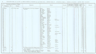 VR 1913-14, Ward 08, p030