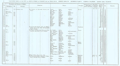 VR 1913-14, Ward 08, p036