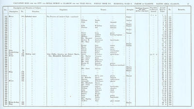 VR 1913-14, Ward 08, p037