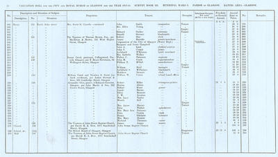 VR 1913-14, Ward 08, p054
