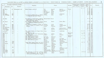 VR 1913-14, Ward 08, p081