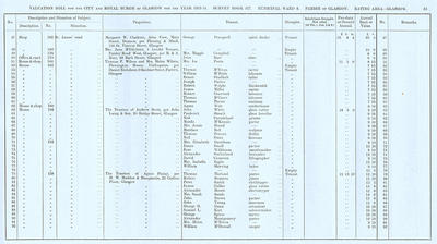 VR 1913-14, Ward 08, p083