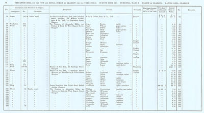 VR 1913-14, Ward 08, p084