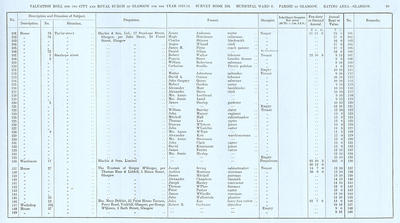 VR 1913-14, Ward 08, p089