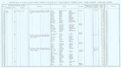 VR 1913-14, Ward 08, p094