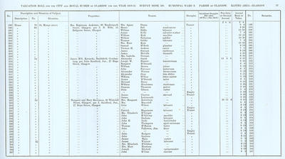 VR 1913-14, Ward 08, p097
