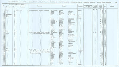 VR 1913-14, Ward 08, p113