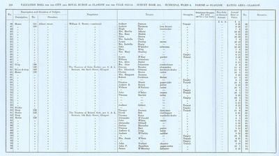 VR 1913-14, Ward 08, p118