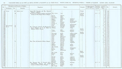 VR 1913-14, Ward 08, p120