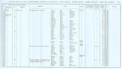 VR 1913-14, Ward 08, p121