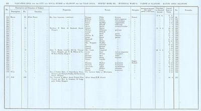 VR 1913-14, Ward 08, p122