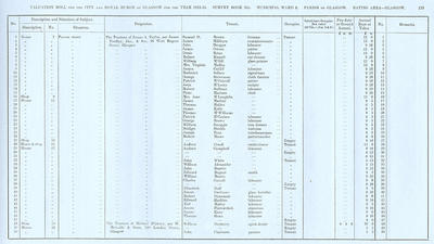 VR 1913-14, Ward 08, p123