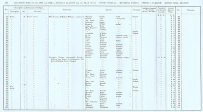 VR 1913-14, Ward 08, p124