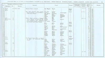 VR 1913-14, Ward 08, p125