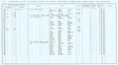 VR 1913-14, Ward 08, p128