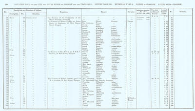 VR 1913-14, Ward 08, p130