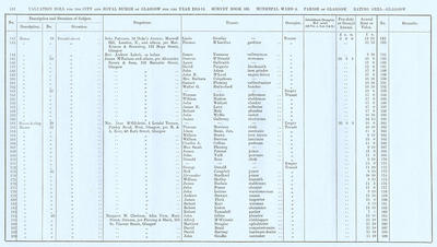 VR 1913-14, Ward 08, p132