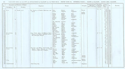 VR 1913-14, Ward 08, p134