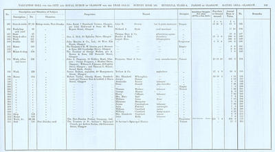 VR 1913-14, Ward 08, p139