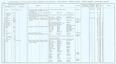 VR 1913-14, Ward 08, p140