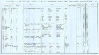 VR 1913-14, Ward 08, p143