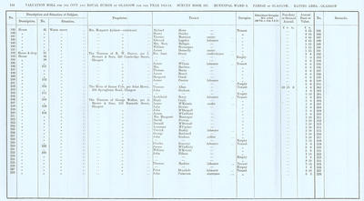 VR 1913-14, Ward 08, p144