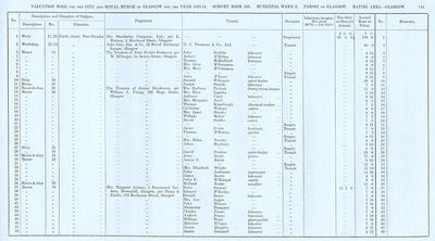 VR 1913-14, Ward 08, p145