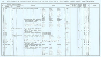 VR 1913-14, Ward 08, p146