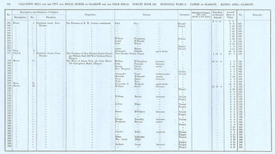 VR 1913-14, Ward 08, p148