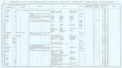 VR 1913-14, Ward 08, p150
