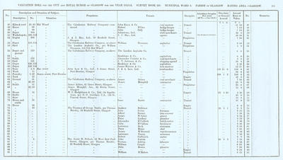VR 1913-14, Ward 08, p151