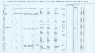 VR 1913-14, Ward 08, p152