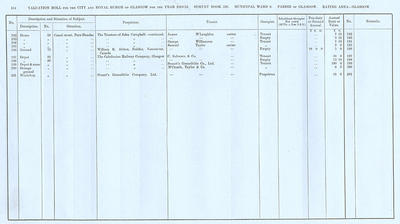 VR 1913-14, Ward 08, p154