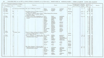 VR 1913-14, Ward 08, p156