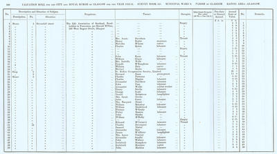 VR 1913-14, Ward 08, p160